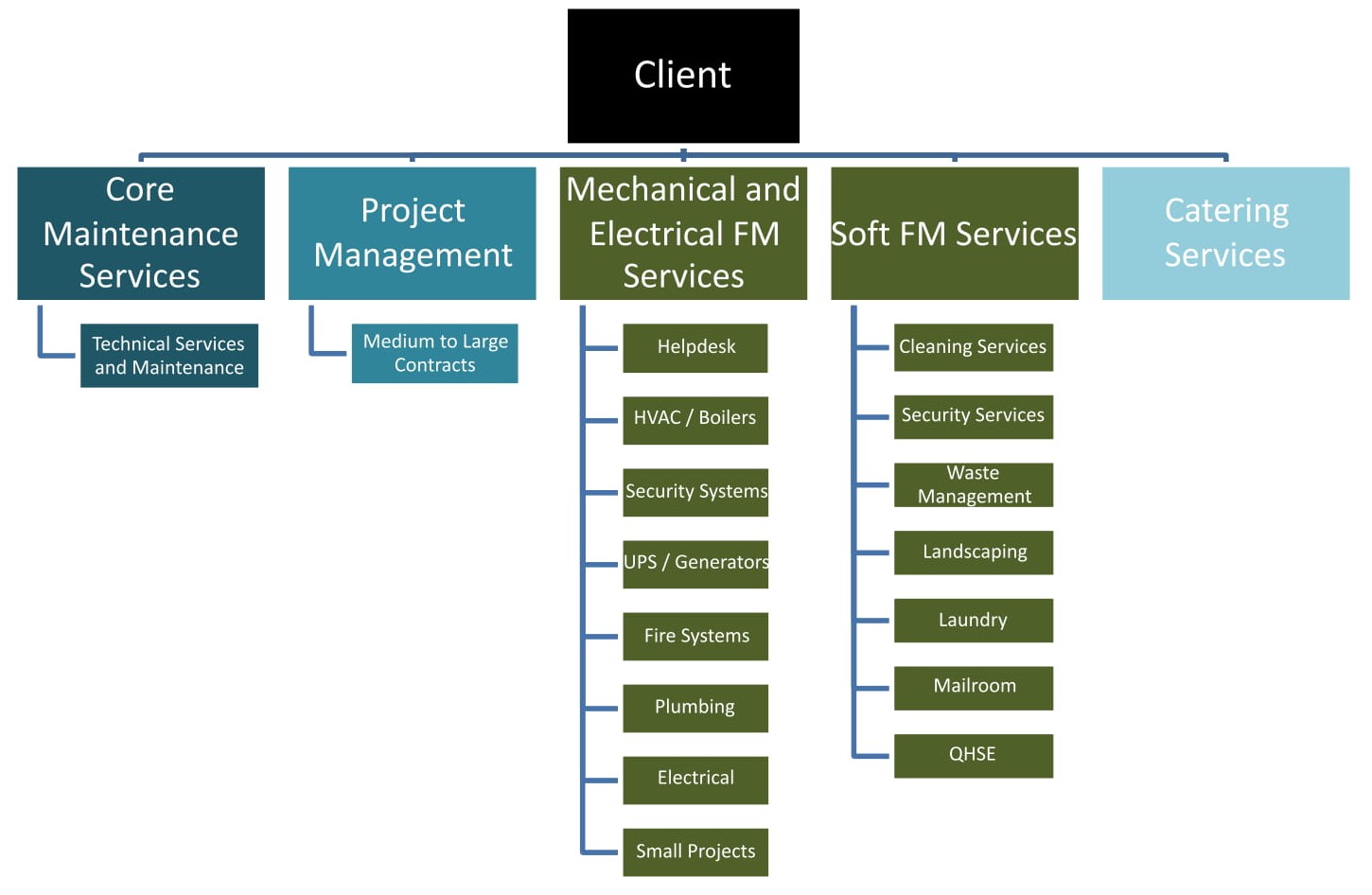 Org design-1